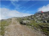 Parkplatz Innerfragant - Baumbachspitze